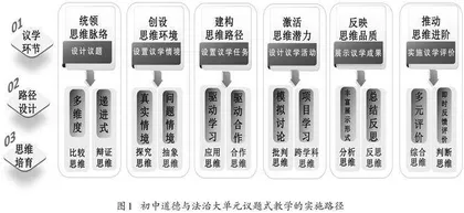 大单元议题式教学：初中道德与法治学科思维培育的有效路径