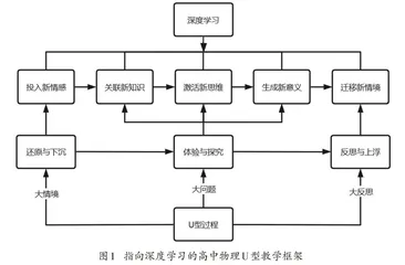 指向深度学习的高中物理U型教学探究