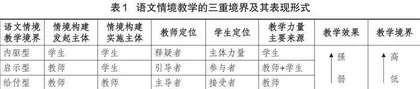 给付型—启示型—内驱型：语文情境教学的境界演进
