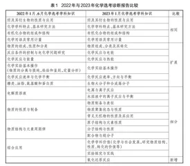 基于化学选考诊断报告和诊断单的协同式精准教学