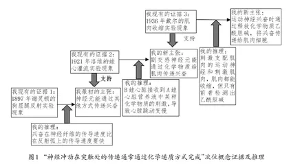 深度学习视域下高中生物学课堂形成性评价的建构与实践