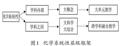基于“教、学、评”一体化的跨学科融合教学探究