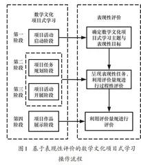基于表现性评价的数学文化项目式学习设计