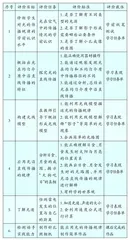 促进深度学习：学业评价的新指向
