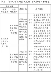  “教-学-评”一体化单元作业整体设计路径