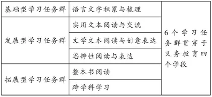 对核心素养、学习任务群和学业质量的思考
