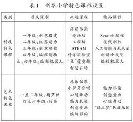 特色校本课程擦亮学校品牌