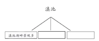 语文纸笔测试评价命题的思考与实践