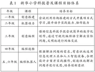 指向创新能力培养的科技课程