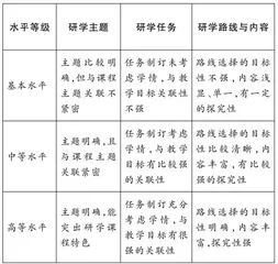 素养立意的地理研学旅行课程评价