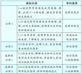 研学旅行：地理课程标准转化落地的途径