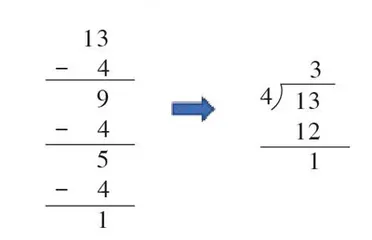 除法计算教学的五个整体视角