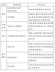 单元整体教学的实施路径