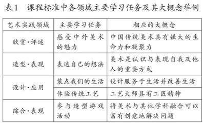 大概念统摄下的美术大单元教学设计