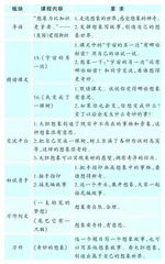 基于语文要素的单元整体教学策略