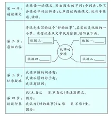 “难文浅教”的教学策略 
