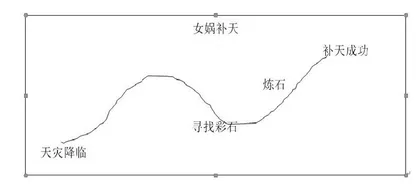给学生插上想象的翅膀