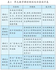 美术大单元教学内容规划与任务设计
