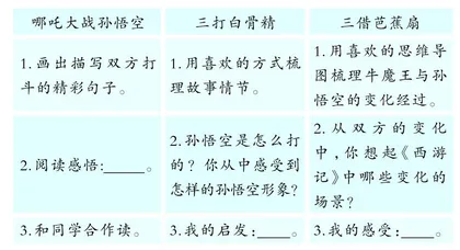 读《西游记》  取“阅读经”