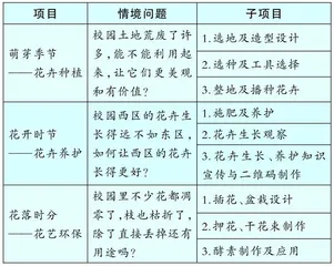 依托项目学习　落实劳动教育