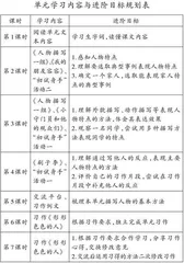 学习任务群构建的“五维导向”