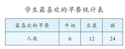 在统计图表中感悟数据的力量 