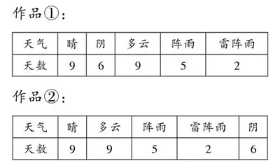 培养数据意识 提高统计素养 