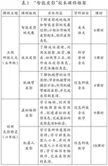 “智能皮影”课程的开发、实施与评价