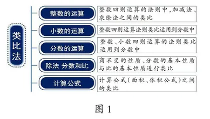 类比使计算变得更简捷