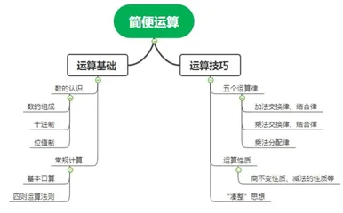 提升简便运算能力的教学策略