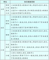 培智低年级段数概念的精准教学