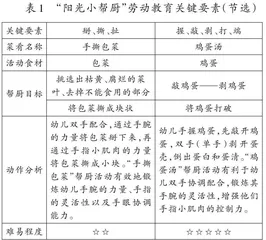 借“食育”活动落实幼儿劳动教育