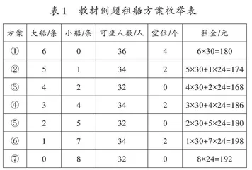 启迪  渗透  深化