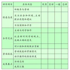 开发劳动课程 促进劳动教育