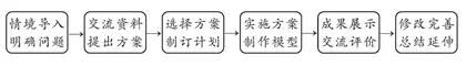 STEAM教育理念融入小学科学教学