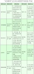 艺术生活课的实施策略
