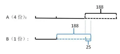 弱化解决数学问题能力差异的教学策略