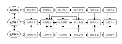 “和•格”文化引领下的生态课堂