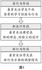 “以生为本”理念下的数学教学实践与思考