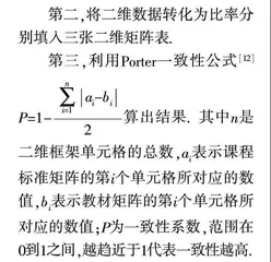 核心素养视角下高中数学教材习题与课程标准的一致性研究
