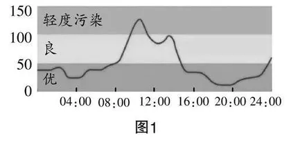 APOS理论与变式教学理论深度融合的实践与研究 