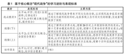 高中历史选择性必修课程教学策略探究