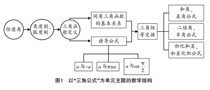 素养导向下的单元整体教学设计
