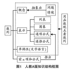 高中数学不同版本教材数列概念内容的比较研究