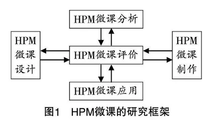 HPM微课在高中数学教学中的应用研究