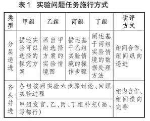 指向“减负增养”的合作讲评复习策略