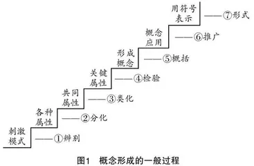 理解数学视角下的高中数学概念教学