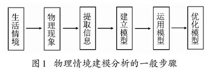 初三科学进阶复习的情境化教学策略研究