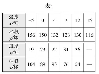 核心素养背景下信息技术在高中数学教学中的应用研究