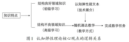 认知弹性理论在化学教学中的运用价值